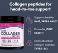 Kollagenpeptider (Type I & III)