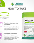 C-vitamin, DEPOT