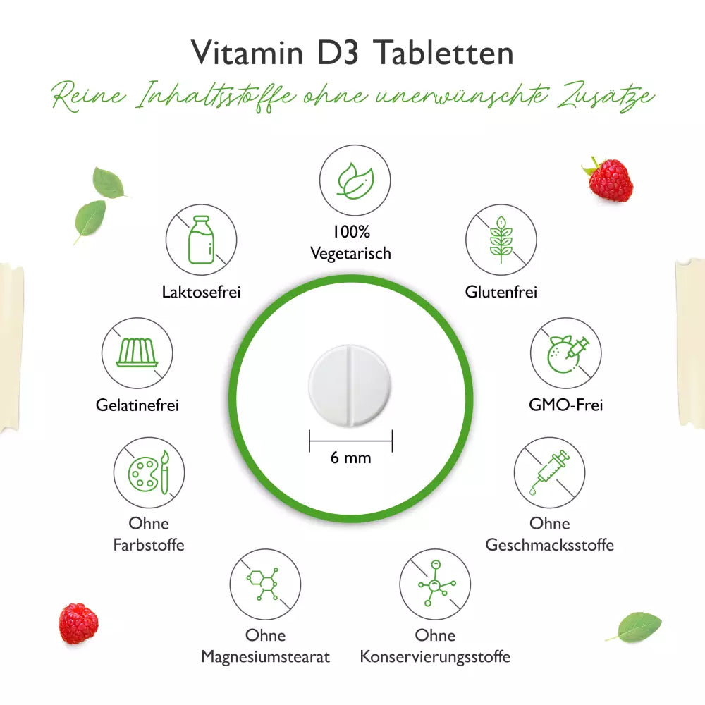 D3-vitamin, DEPOT