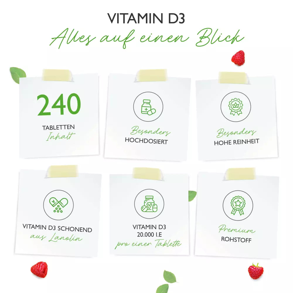 D3-vitamin, DEPOT