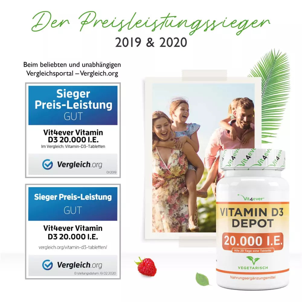 D3-vitamin, DEPOT