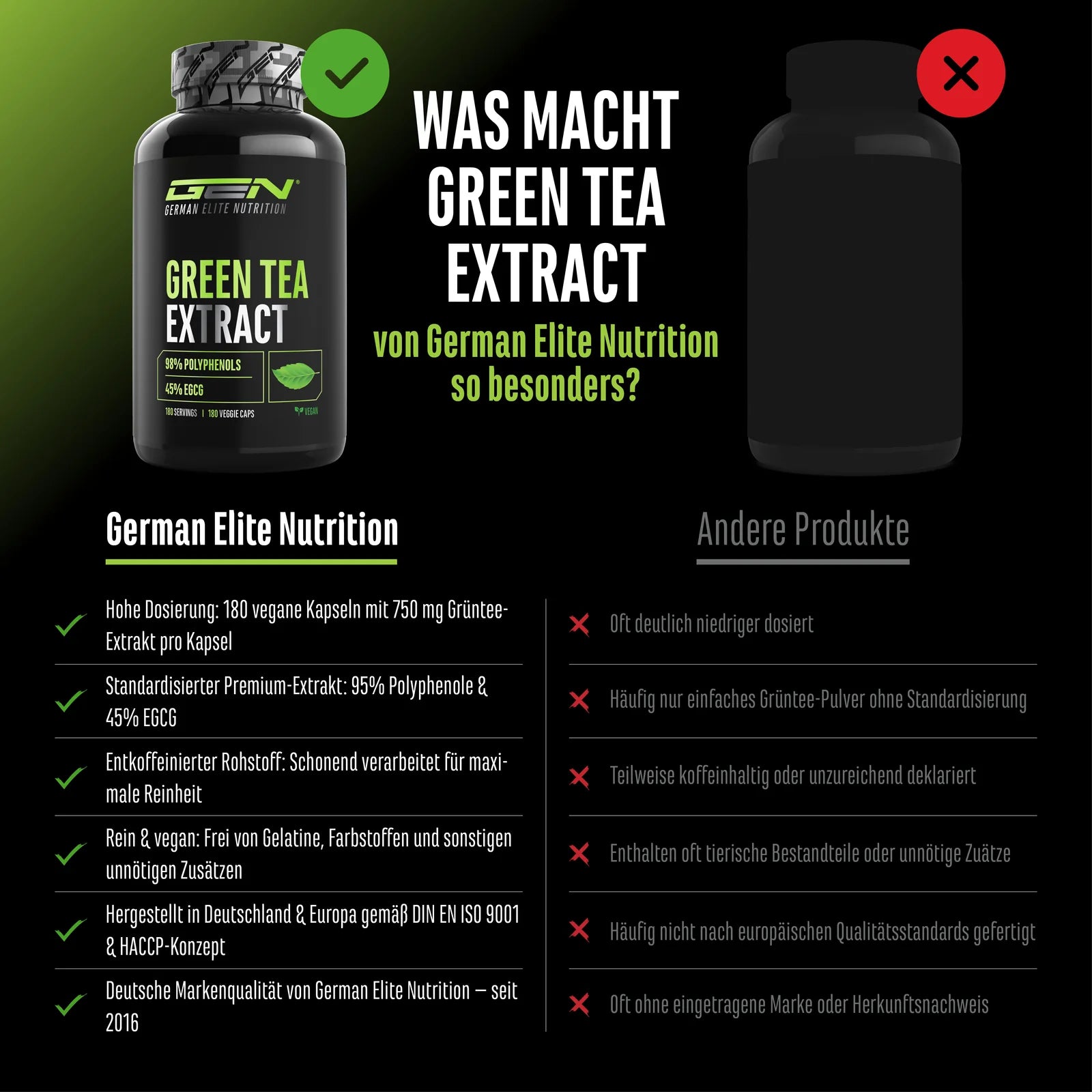 Grøn te-ekstrakt (EGCG)