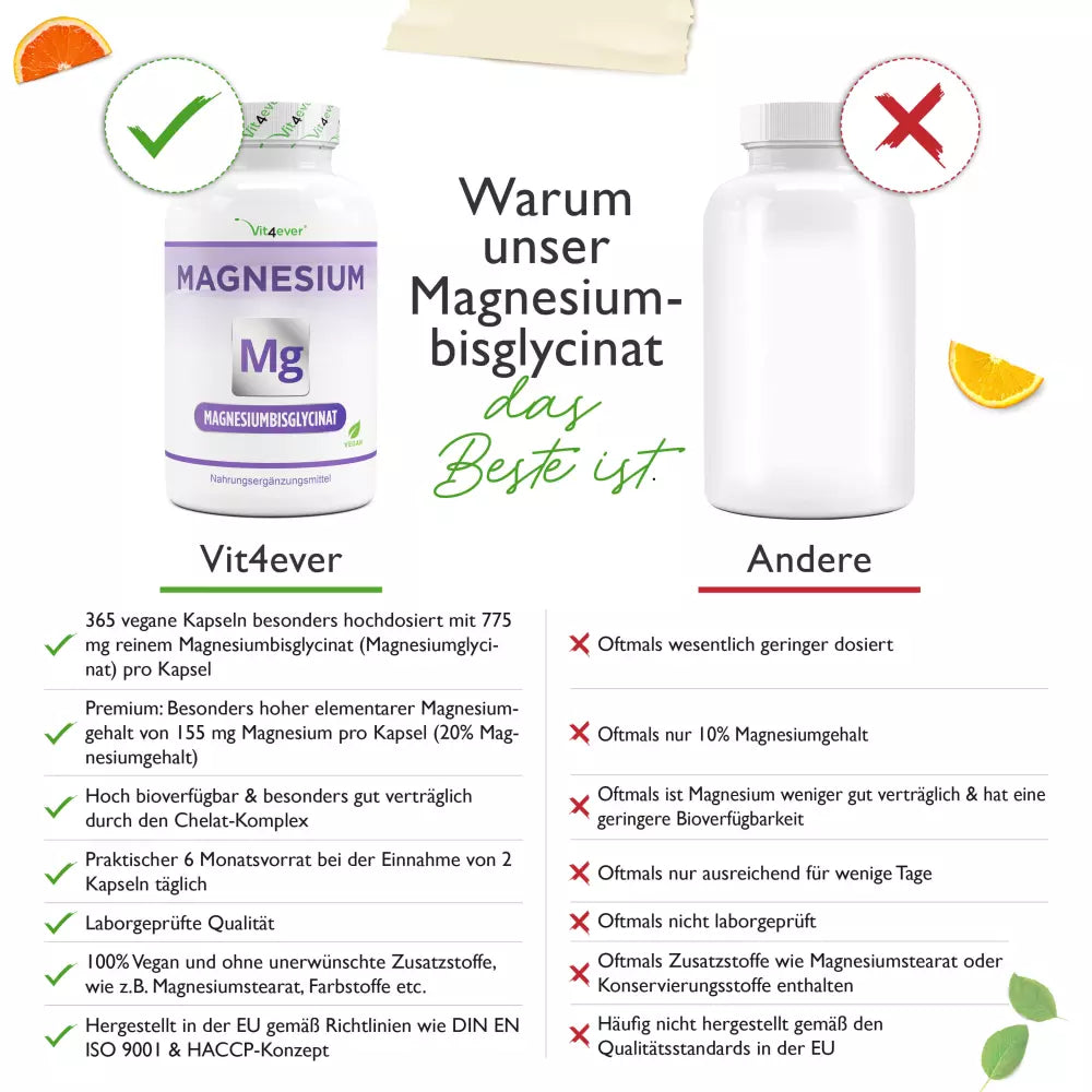 Magnesium-bisglycinat